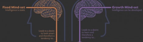 SummerBounce Enrichment – Coaching the Growth Mindset