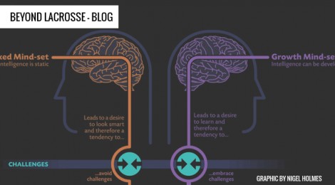 SummerBounce Enrichment – Coaching the Growth Mindset